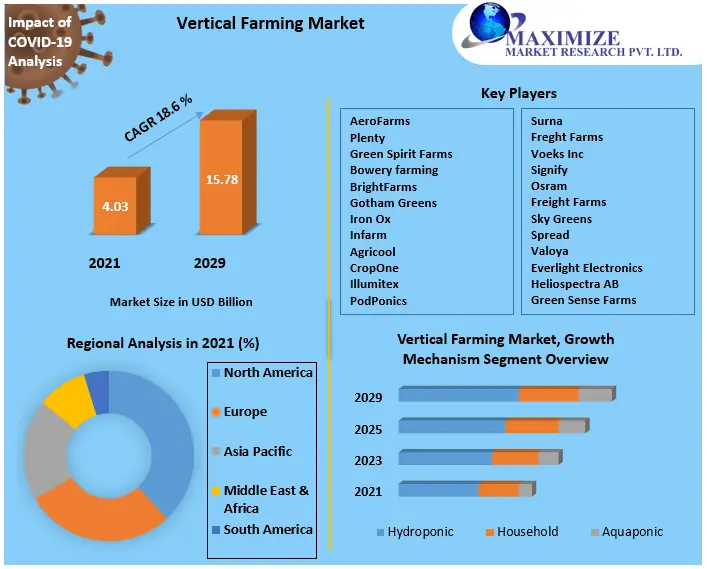 Vertical-Farming-Market-2-9d172a6e