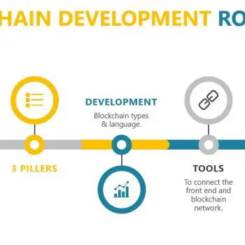 blockchain development roadmap-596c9090