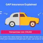 GAP Insurance Benefits