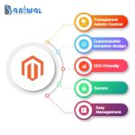 magento ecommerce website development