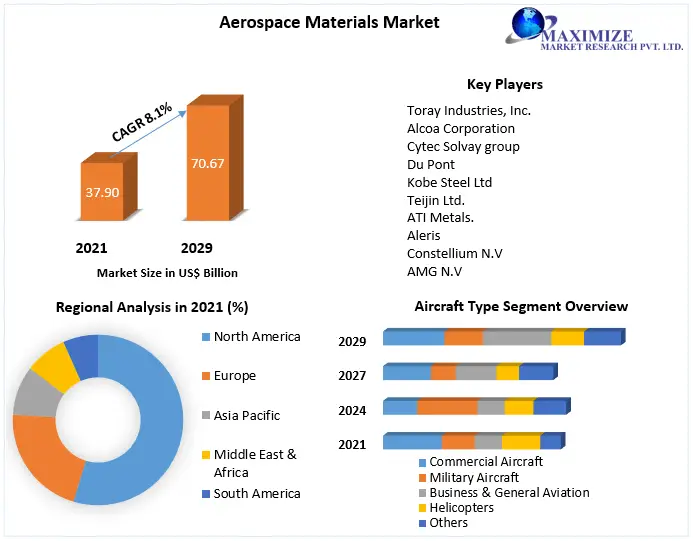 Aerospace-Materials-Market-1