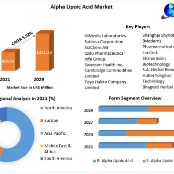 Alpha-Lipoic-Acid-Market-2 (1)