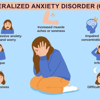 Anxiety Disorder (2)