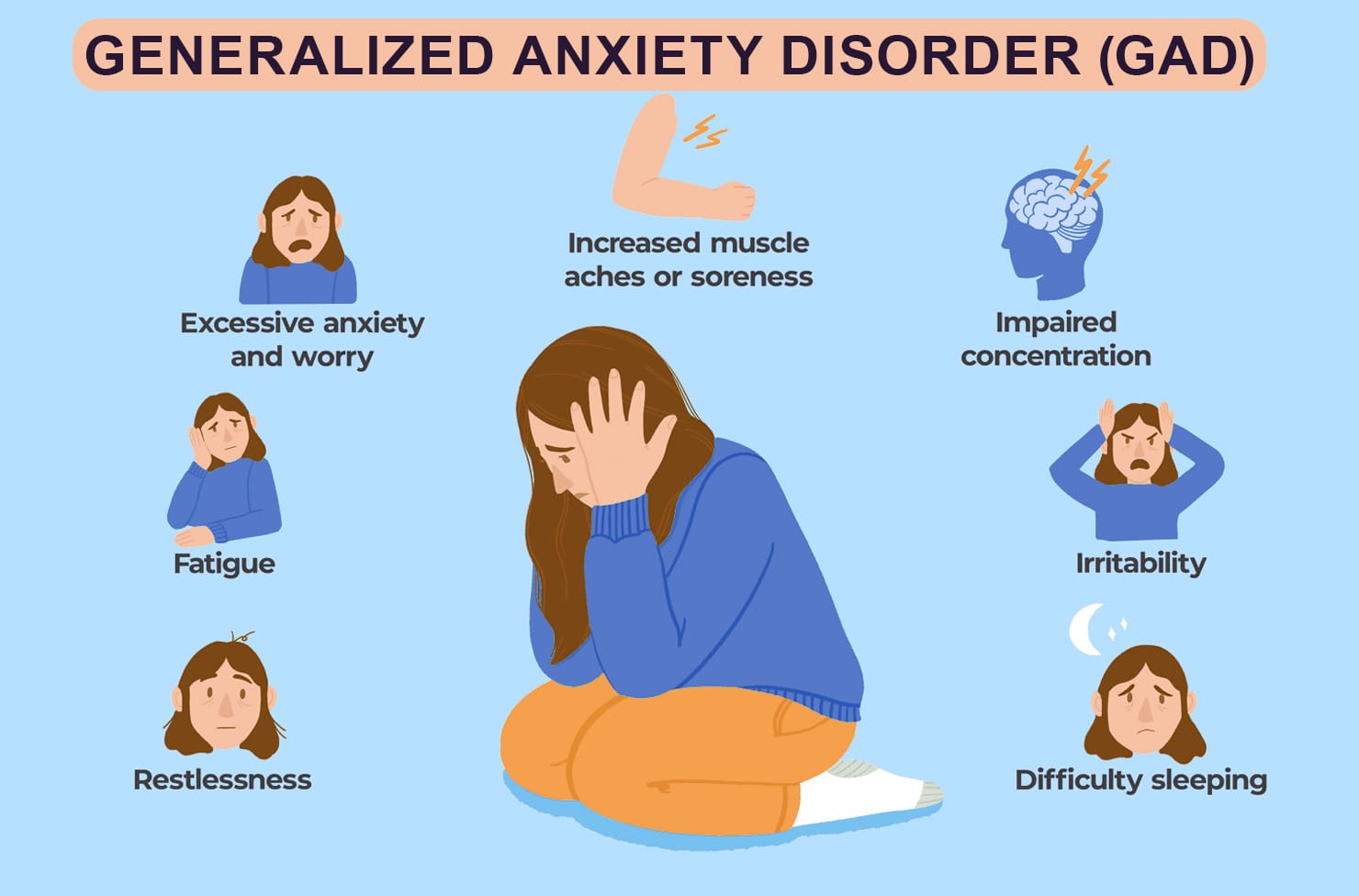 Anxiety Disorder (2)