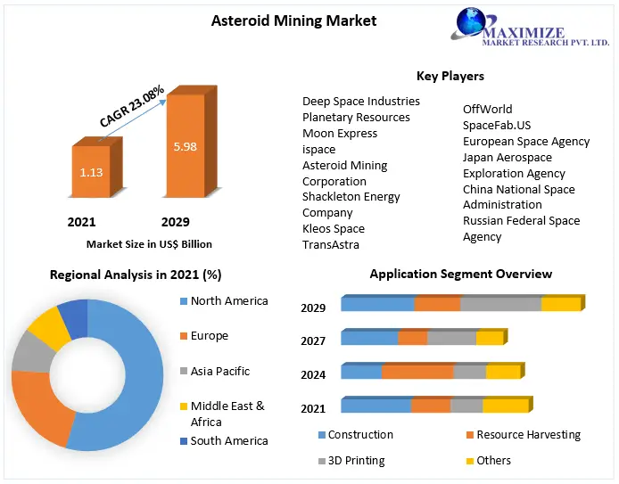 Asteroid-Mining-Market