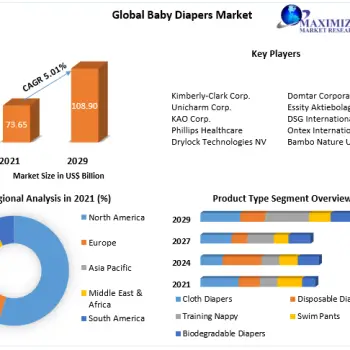 Baby-Diapers-Market-2