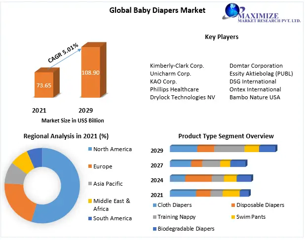 Baby-Diapers-Market-2