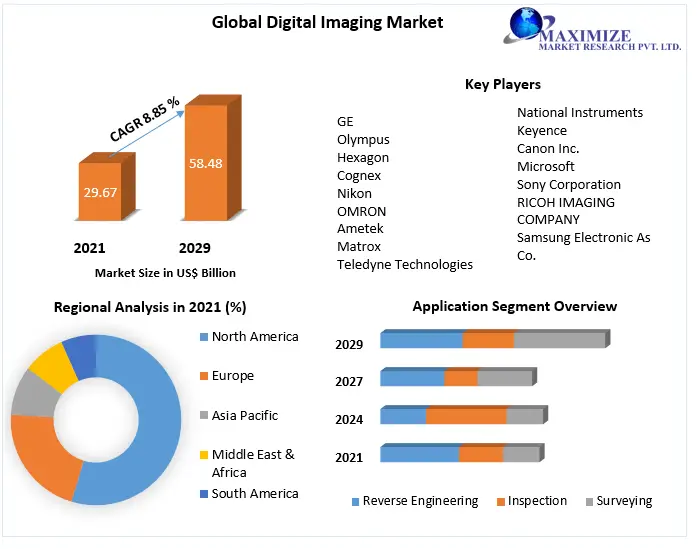 Digital-Imaging-Market-1