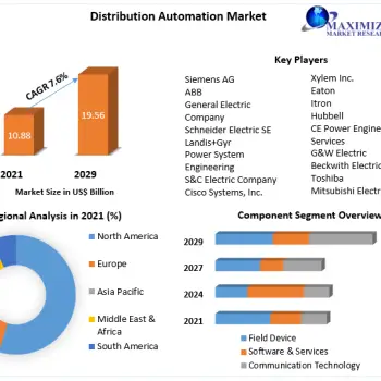 Distribution-Automation-Market