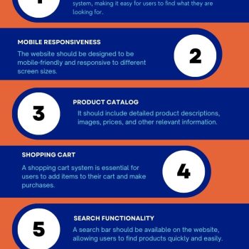 Essential features of ecommerce website