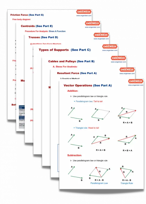 FE Statistics Cheat Sheet