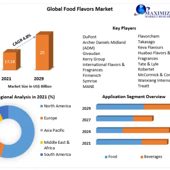 Food-Flavors-Market