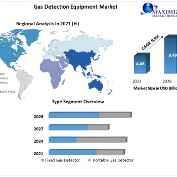 Gas-Detection-Equipment-Market-1 (1)