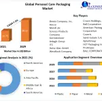 Global-Personal-Care-Packaging-Market1