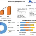 Global-Polymethyl-Methacrylate-Market-1