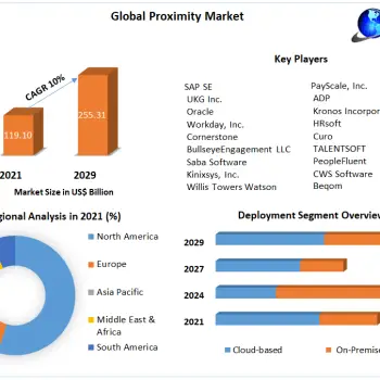 Global-Proximity-Market-2