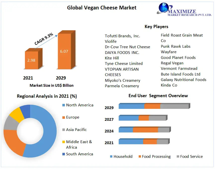 Global-Vegan-Cheese-Market-6