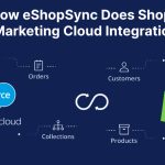 How eShopSync Does Shopify Marketing Cloud Integration (1)