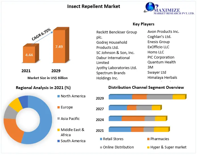 Insect-Repellent-Market-1