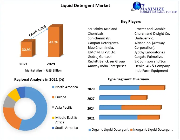 Liquid-Detergent-Market-1