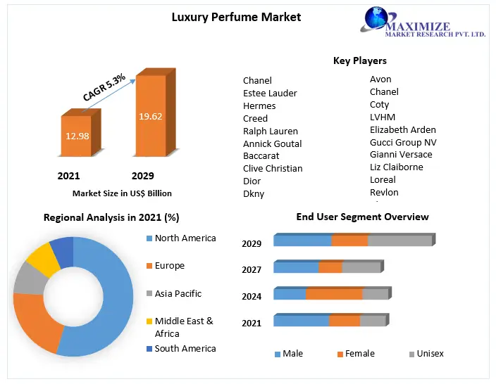 Luxury-Perfume-Market-1