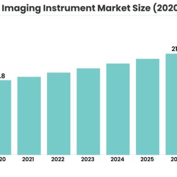 Medical Imaging Instrument Market Size_52802