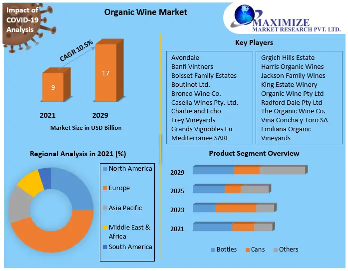Organic-Wine-Market-1