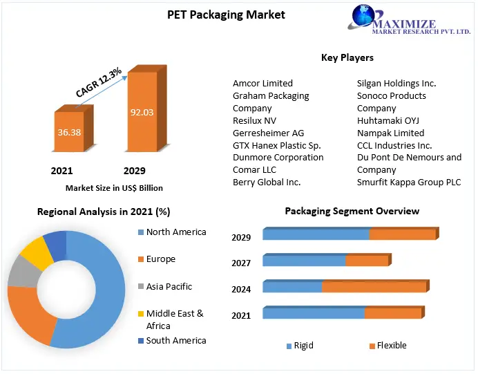 PET-Packaging-Market-5 (1)