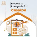 Process to immigrate to Canada