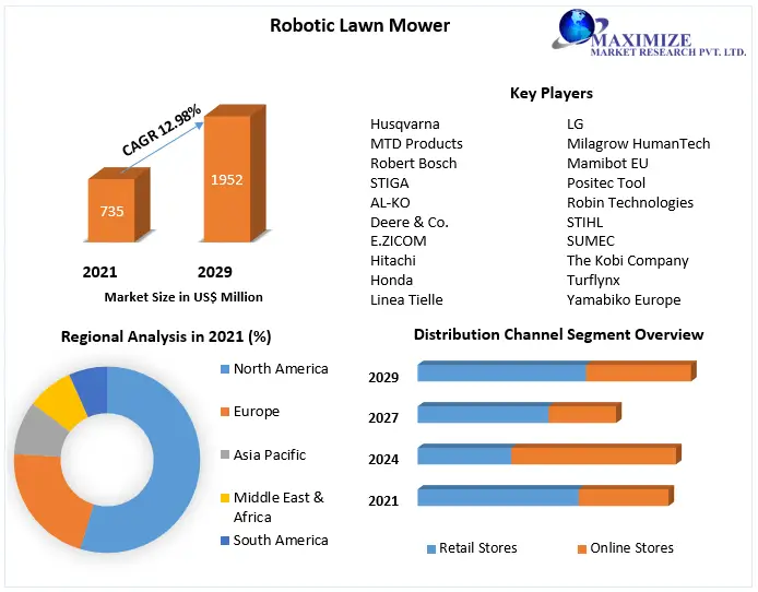 Robotic-Lawn-Mower