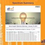 Spectrum Transaction Summary by Spektrum Metrics