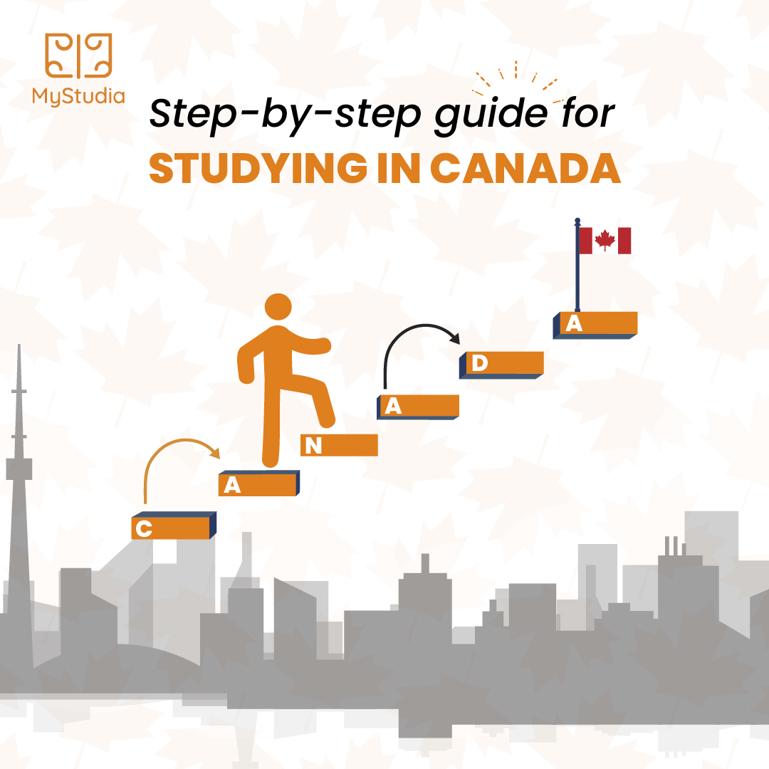 Step-by-step-process-to-study-in-Canada-Square