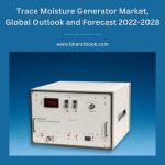 Trace Moisture Generator Market