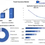 Travel-Insurance-Market-1