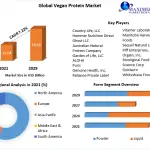 Vegan-Protein-Market-6