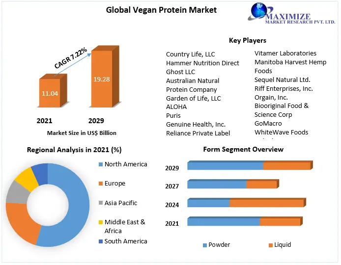 Vegan-Protein-Market-6