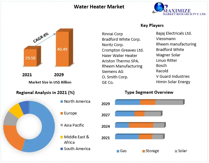 Water-Heater-Market (1)