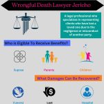 Wrongful Death Lawyer Jericho