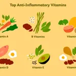 anti inflammatory supplements