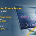 apac-infusion-pumps-market