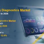 companion-diagnostics-market