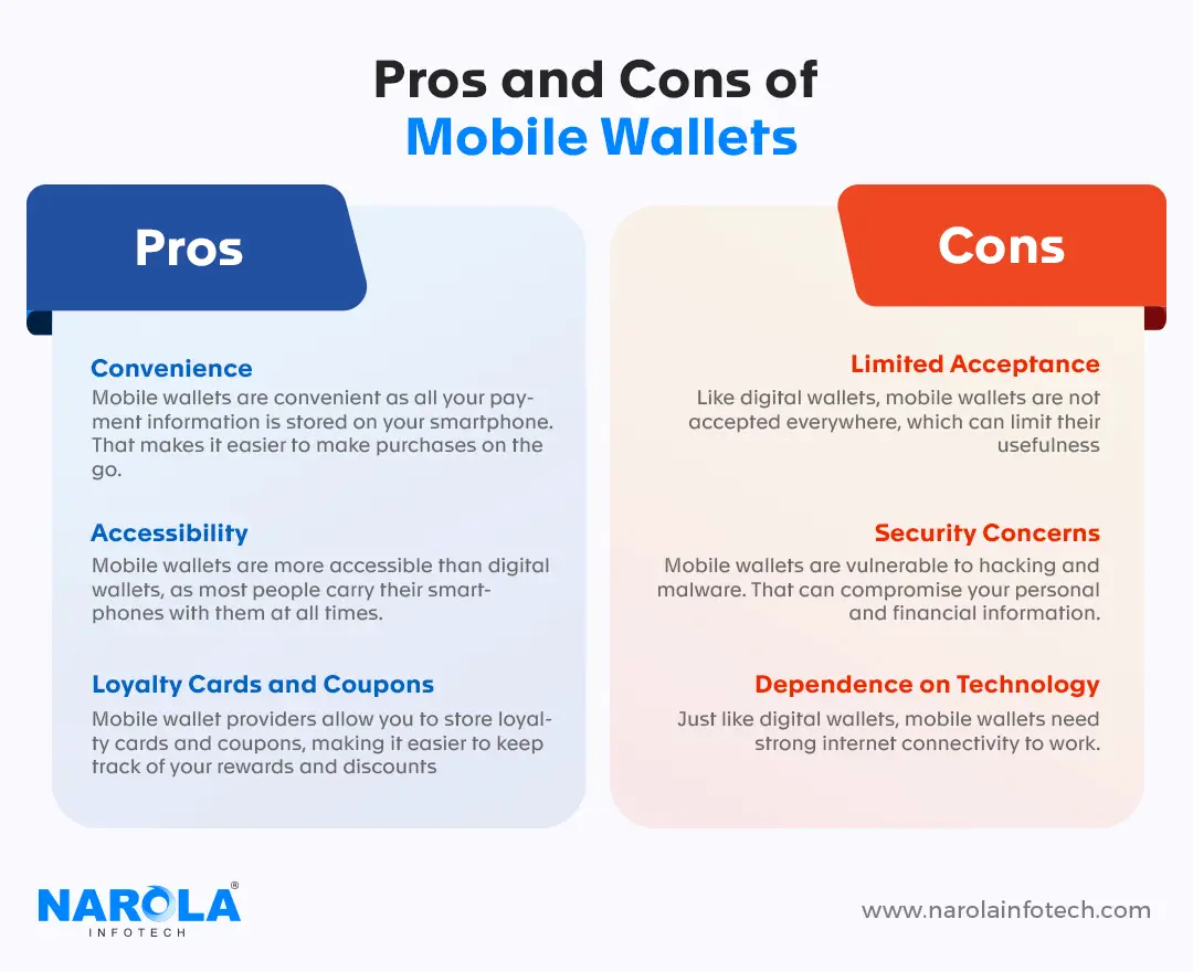 2 Pros and Cons of Mobile Wallets
