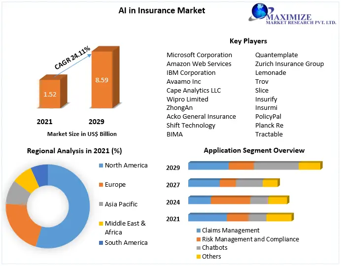 AI-in-Insurance-Market-2
