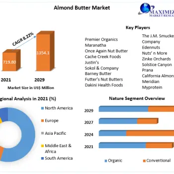 Almond-Butter-Market