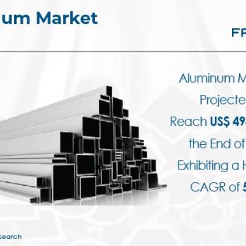 Aluminum Market-01