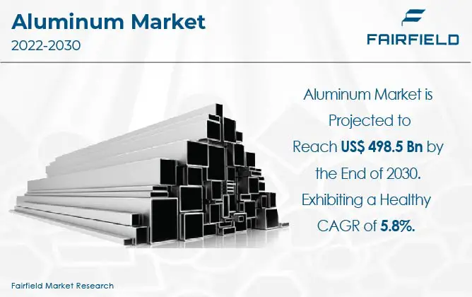 Aluminum Market-01