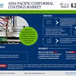 Asia-Pacific-Conformal-Coatings-Market