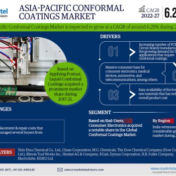 Asia-Pacific-Conformal-Coatings-Market