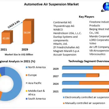 Automotive-Air-Suspension-Market (1)