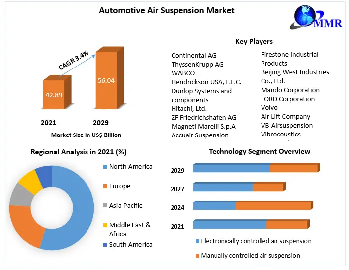 Automotive-Air-Suspension-Market (1)